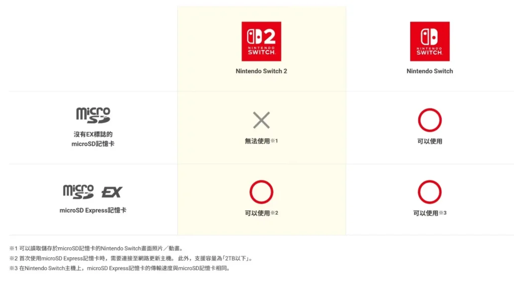 Switch 2 與 Switch 支援記憶卡類別表