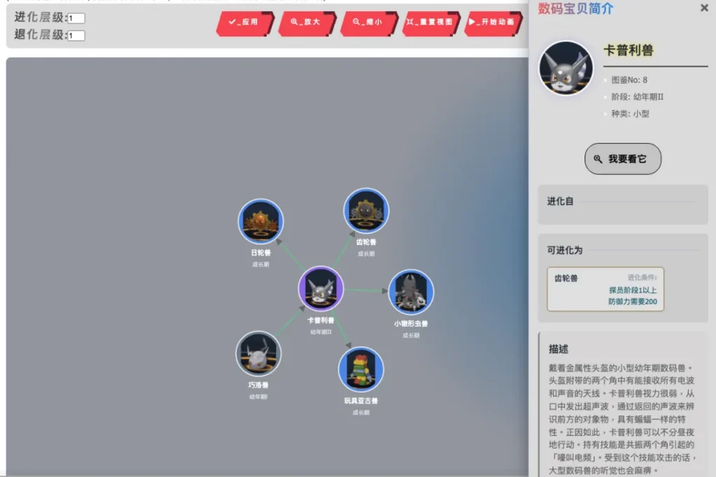 時空異客圖鑑工具：數碼寶貝進化路線