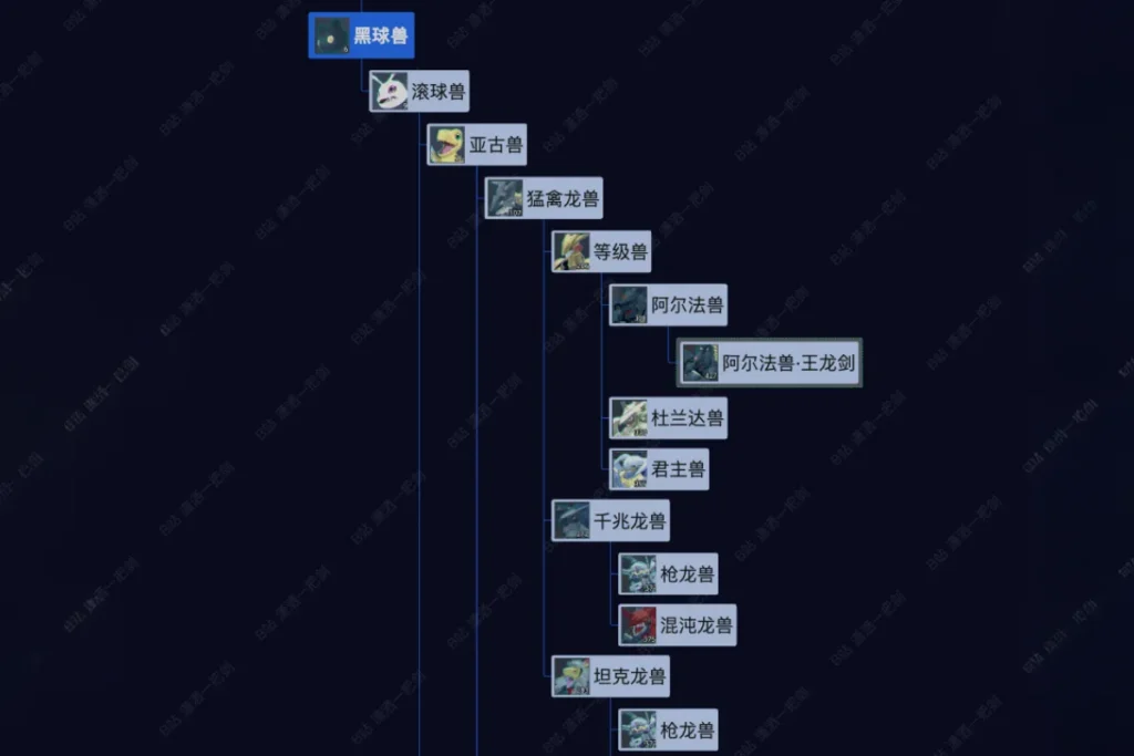 黑球獸進化路線
