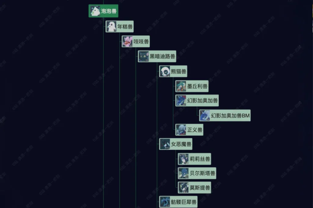 泡泡獸進化路線