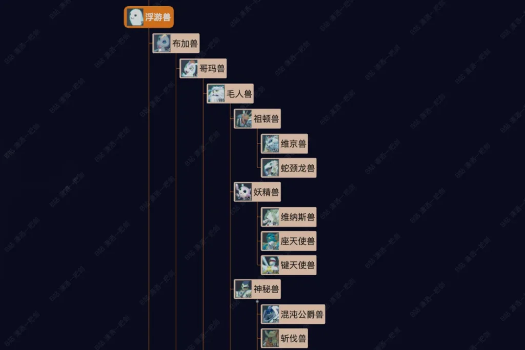 浮游獸進化路線