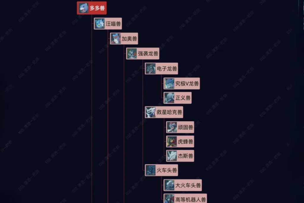 多多獸進化路線