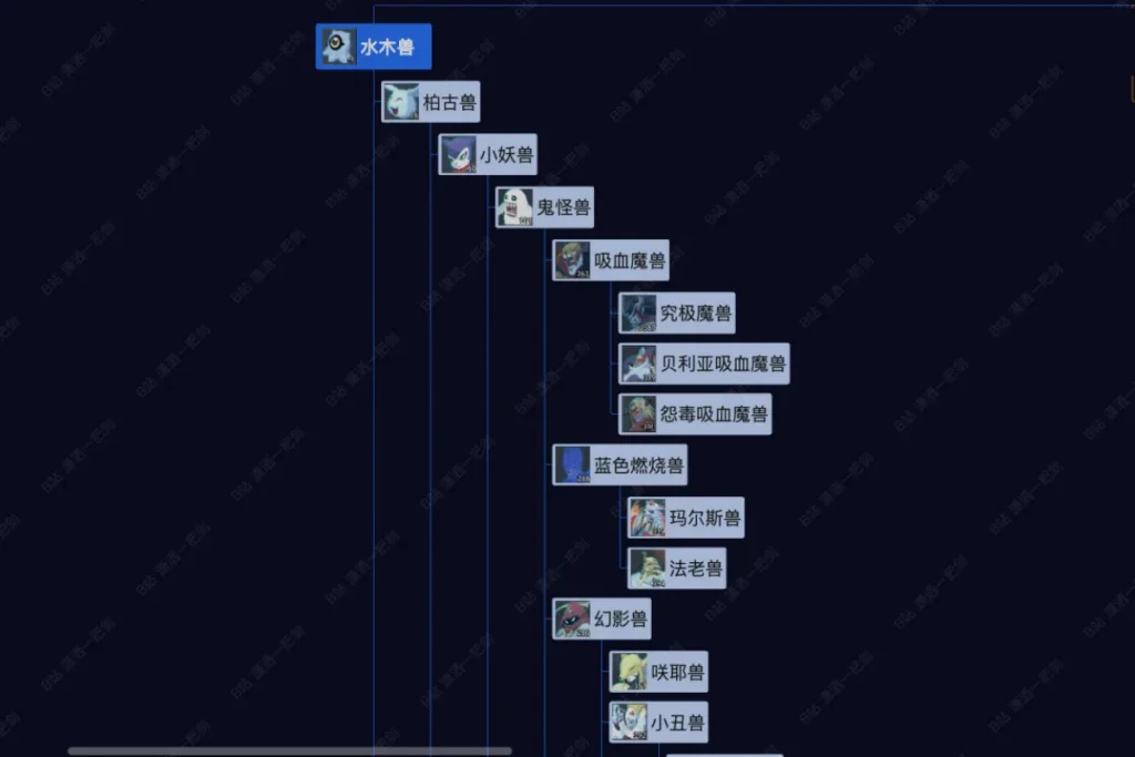水木獸進化路線
