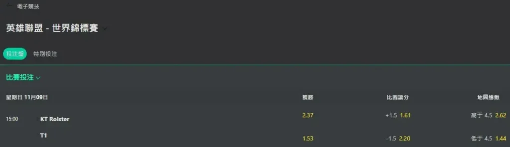 2025 LOL 冠軍賽國外賠率看好 T1 奪冠