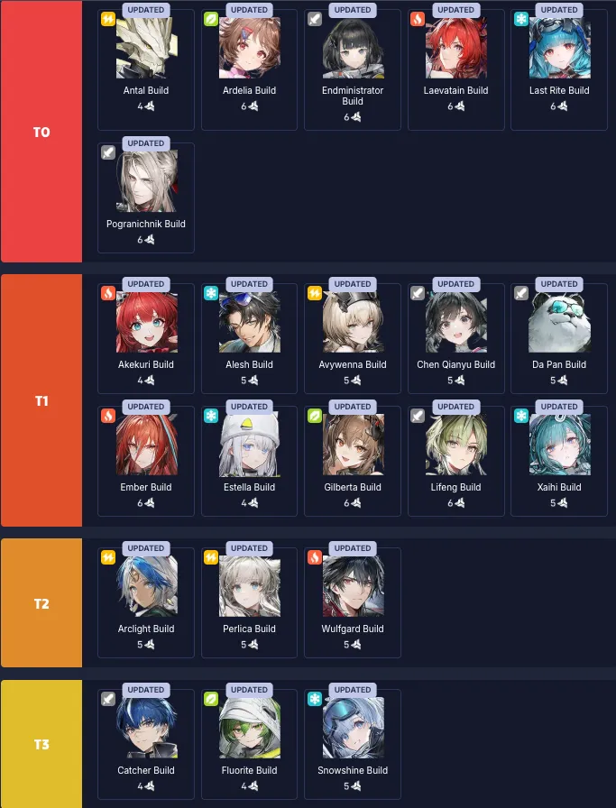 終末地首抽推薦（角色強度表）