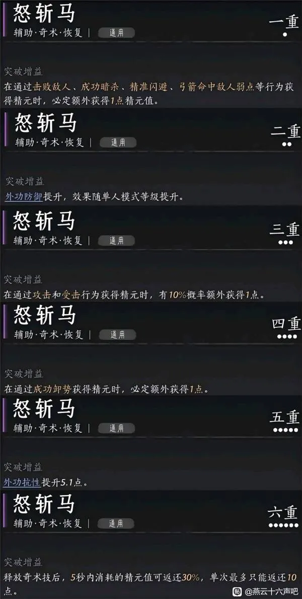 《燕雲十六聲》怒斬馬心法效果（一～六重）