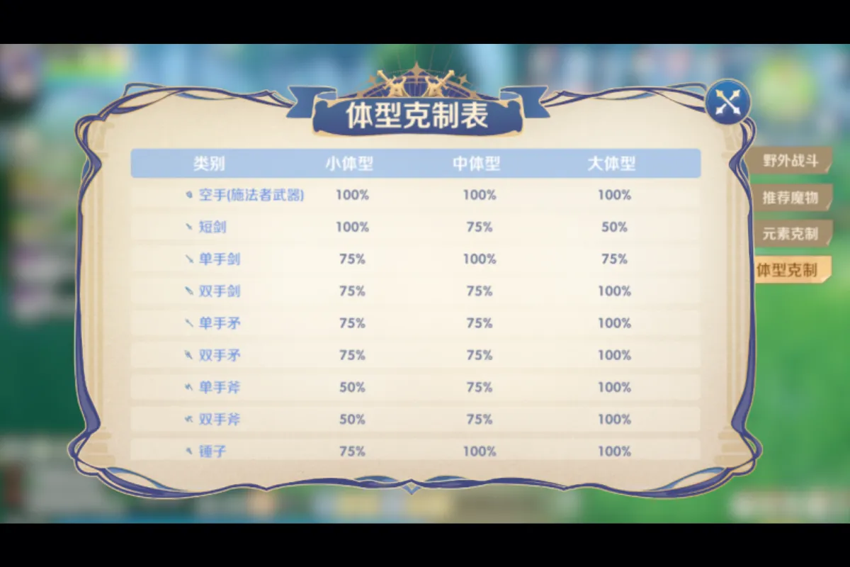 《RO世界之旅》商人 PVE 副本與團隊定位