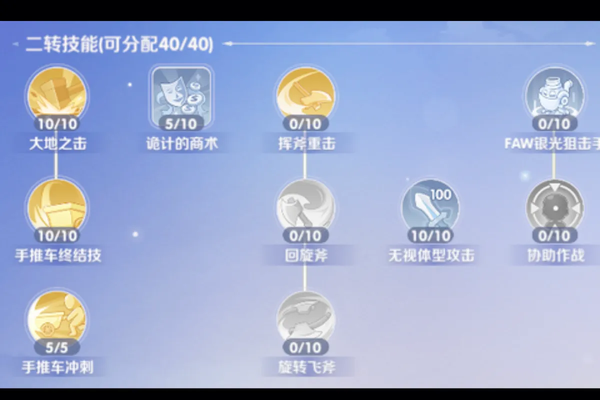 《RO世界之旅》商人二轉技能