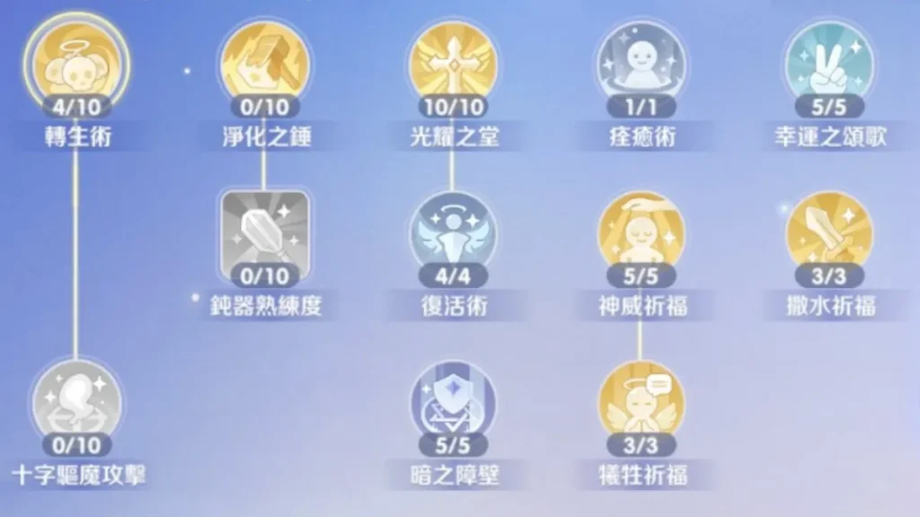 世界之旅牧師技能配點（讚美牧）