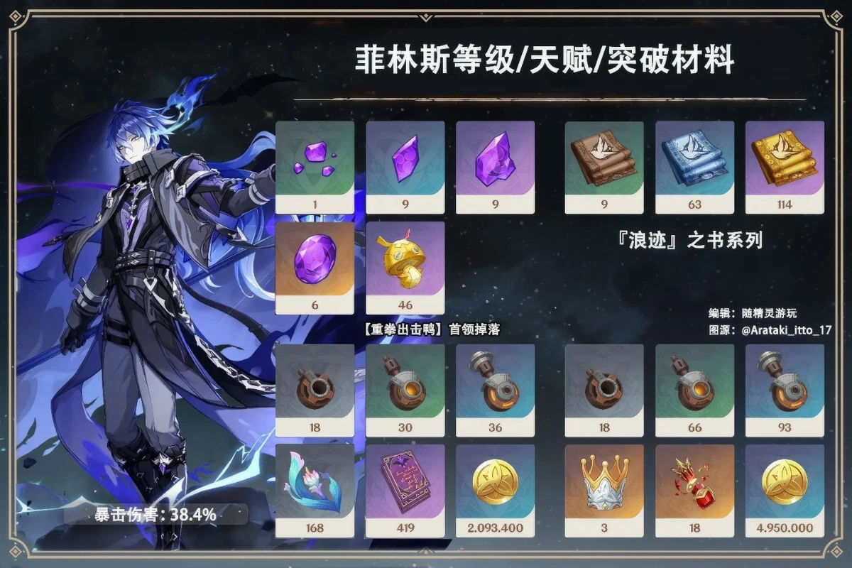 菲林斯培養建議