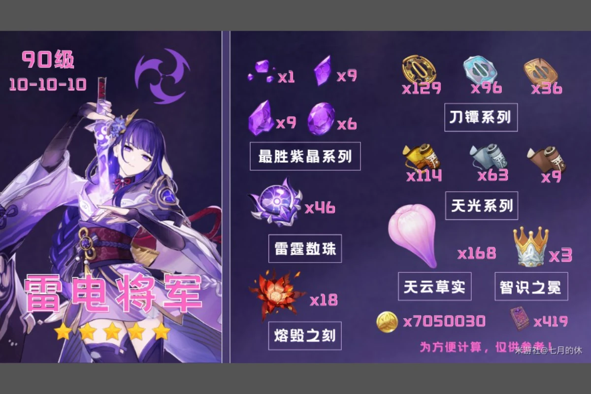 原神雷電將軍培養