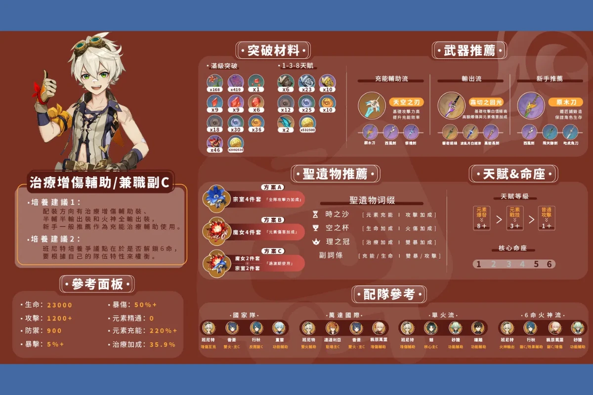 原神班尼特培養建議