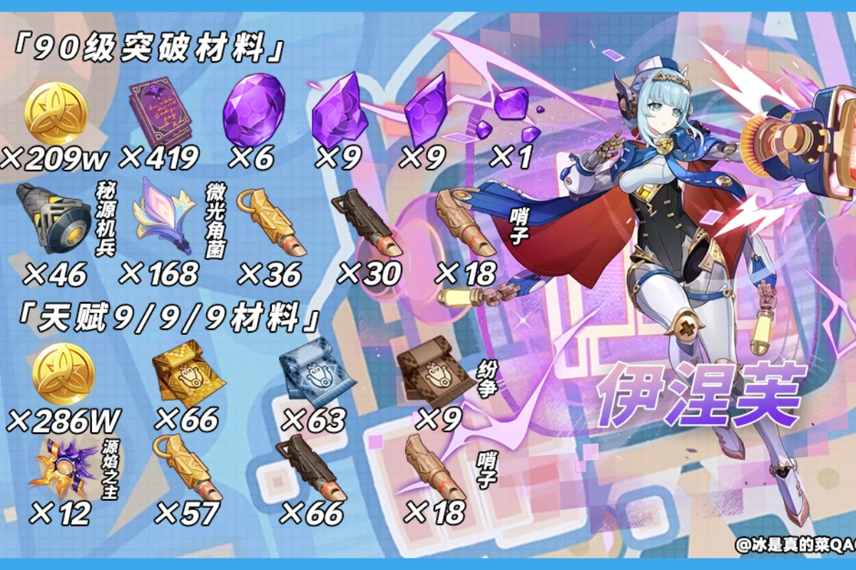 原神伊涅芙天賦培養建議