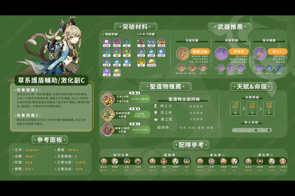 原神綺良良天賦培養