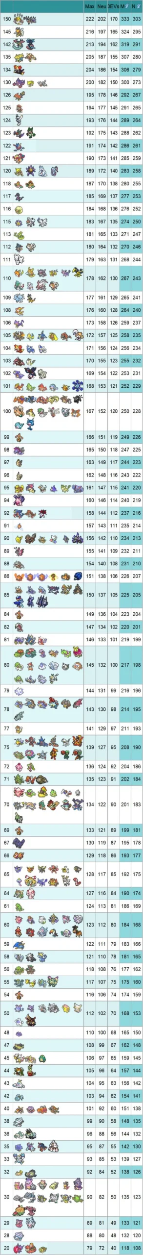 寶可夢冠軍速度線（寶可夢冠軍速度表）