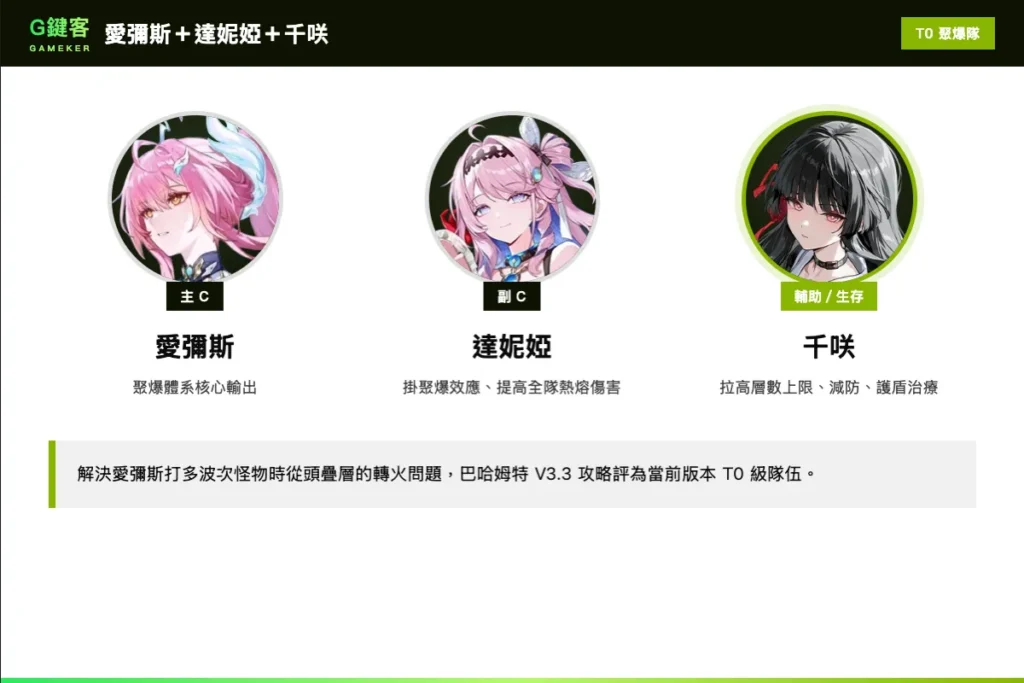 千咲聚爆隊:愛彌斯+達妮婭+千咲