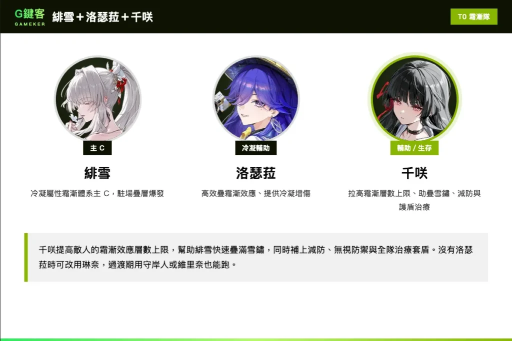 千咲霜漸隊:緋雪+洛瑟菈+千咲